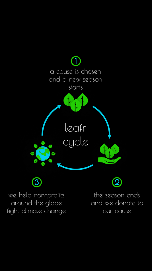 #5. leafr - Help Save the Outdoors (iOS) 由: Christopher Haas