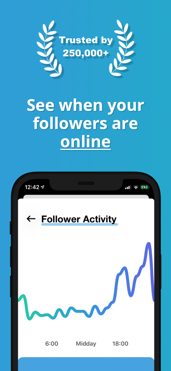 Prime When to post for Insta