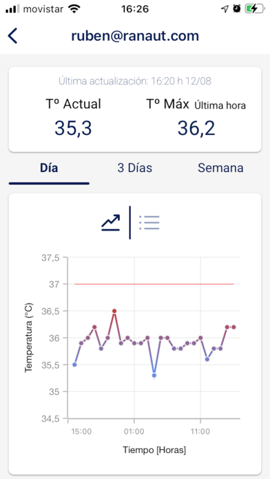 Screenshot #3 pour Vitemp