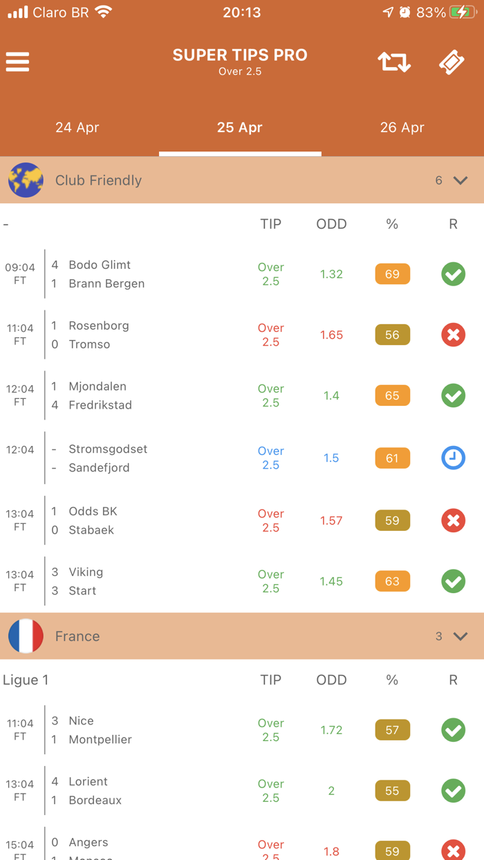 Super Tips - Goals and BTTS