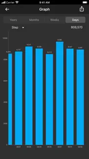 pedometer plus - step counter iphone images 2