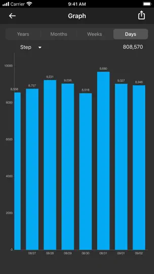 Pedometer Plus - Trinnteller iPhone-skjermbilde 2