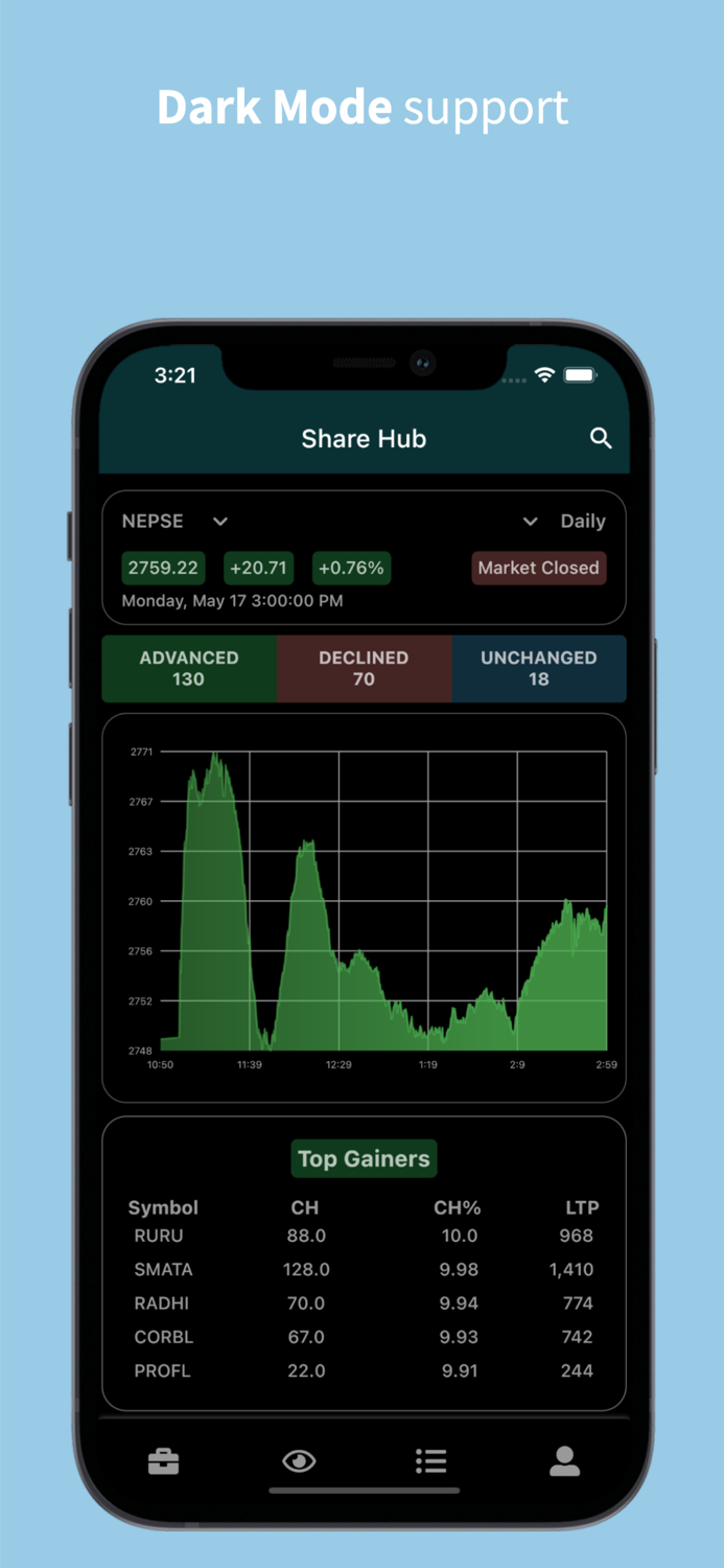 Share Hub - NEPSE Information