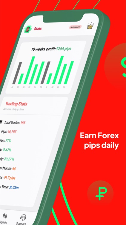 Forex Signals - Buy and Sell