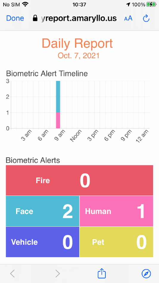#3. SecureCam (iOS) Podle: amaryllo.eu