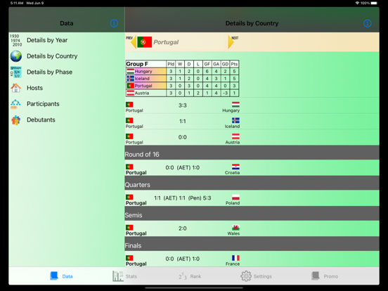 Screenshot #6 pour Football Euro Cup Stats (iPad)