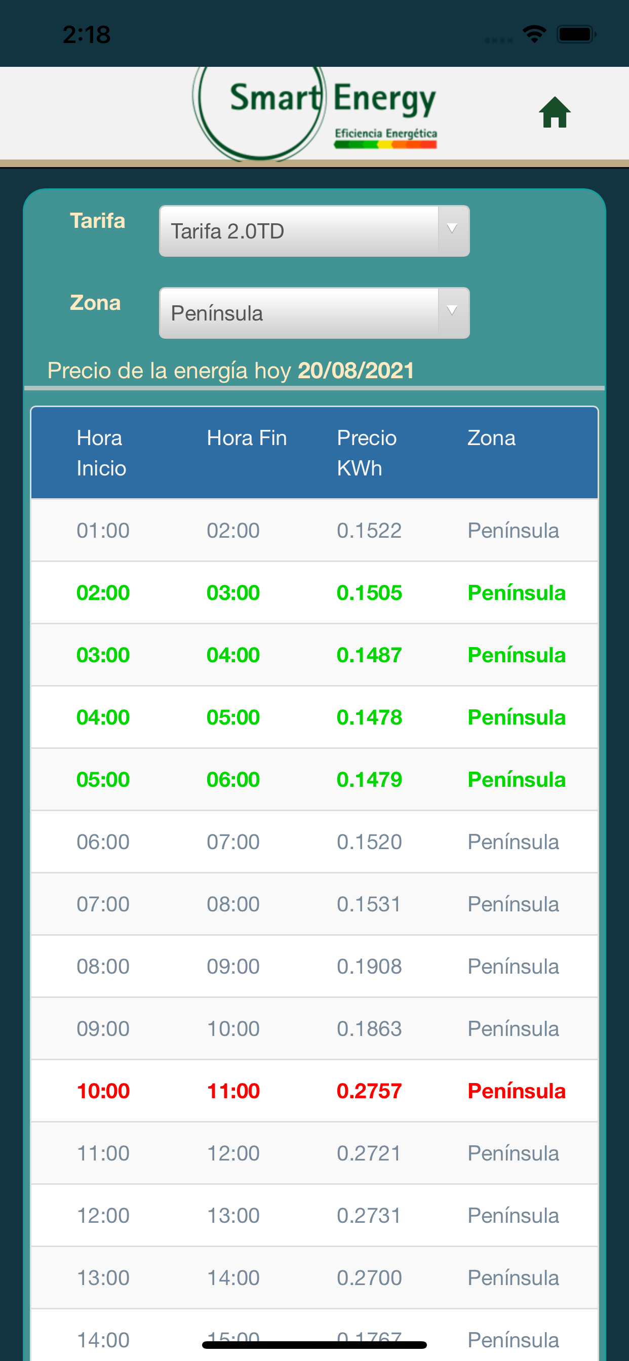 Precio Luz Casa
