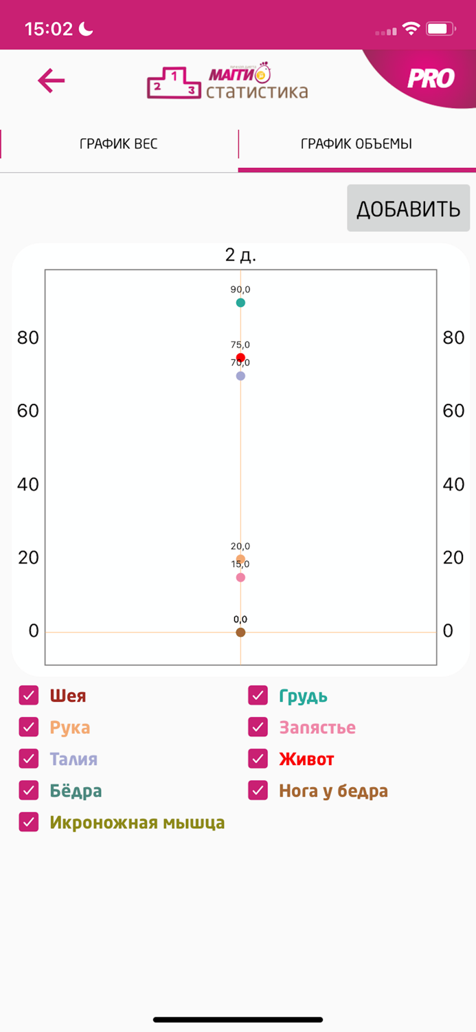 Диета Магги от СИТ 30