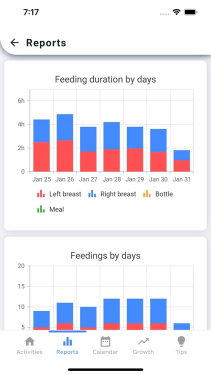 Baby Tracker - Feeding, Sleep