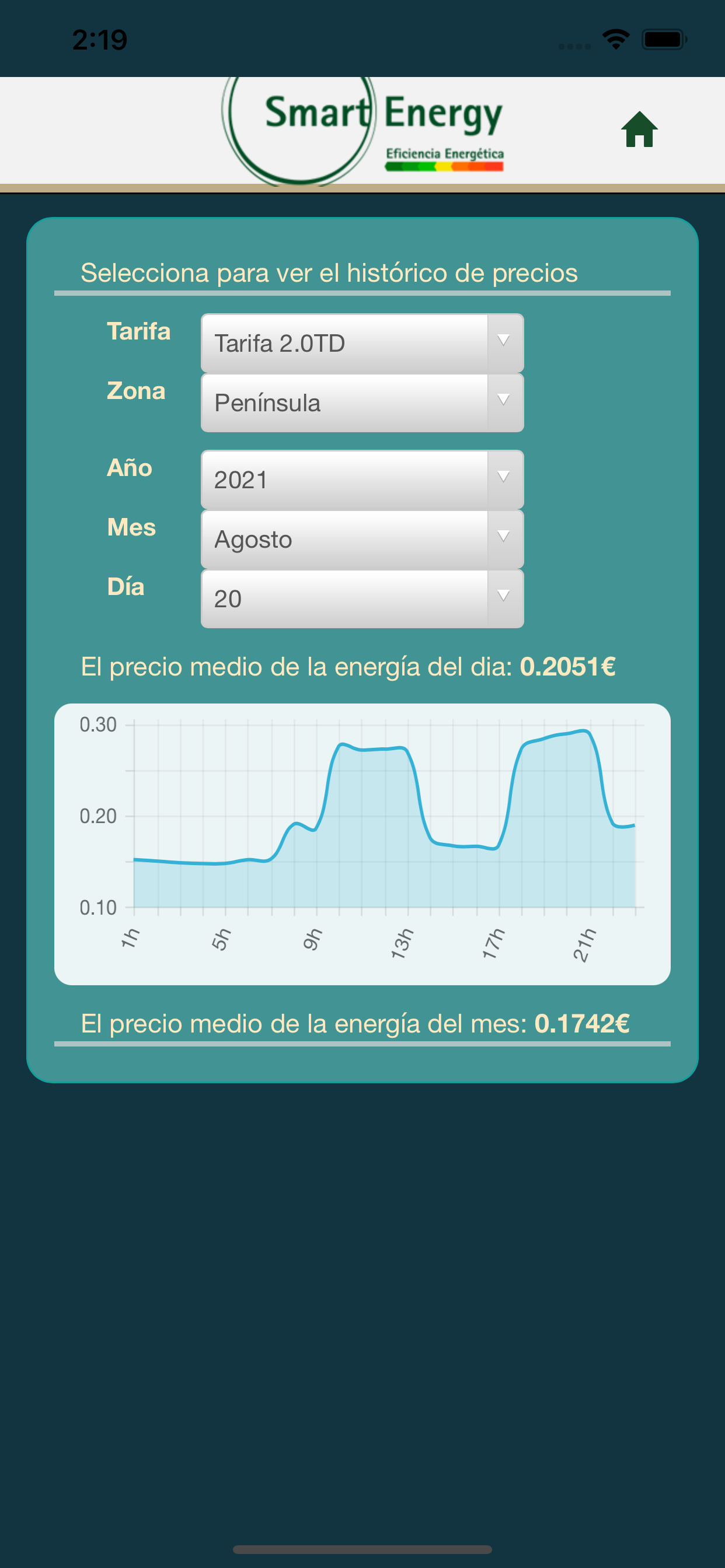 Precio Luz Casa