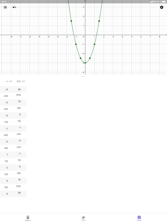 GeoGebra 関数グラフのおすすめ画像5