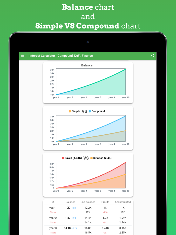 Interest Calculator - Compound