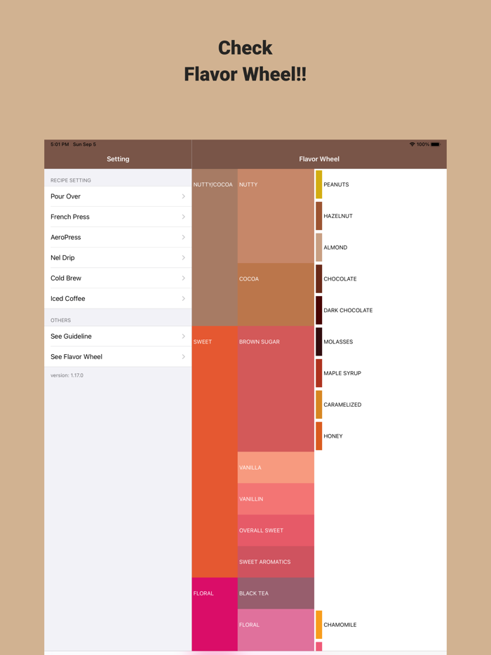 Coffee Recipe Notes - Kopi