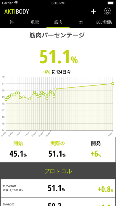 aktiBody Muscle Growth Trackerのおすすめ画像5