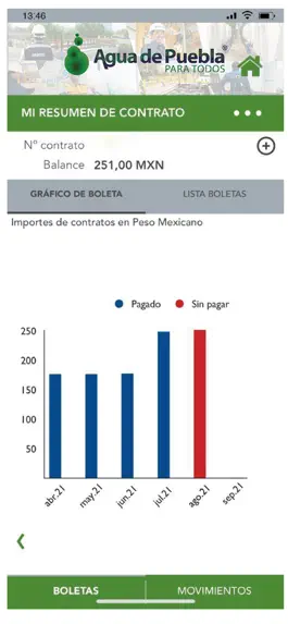 Game screenshot Agua de Puebla Móvil hack