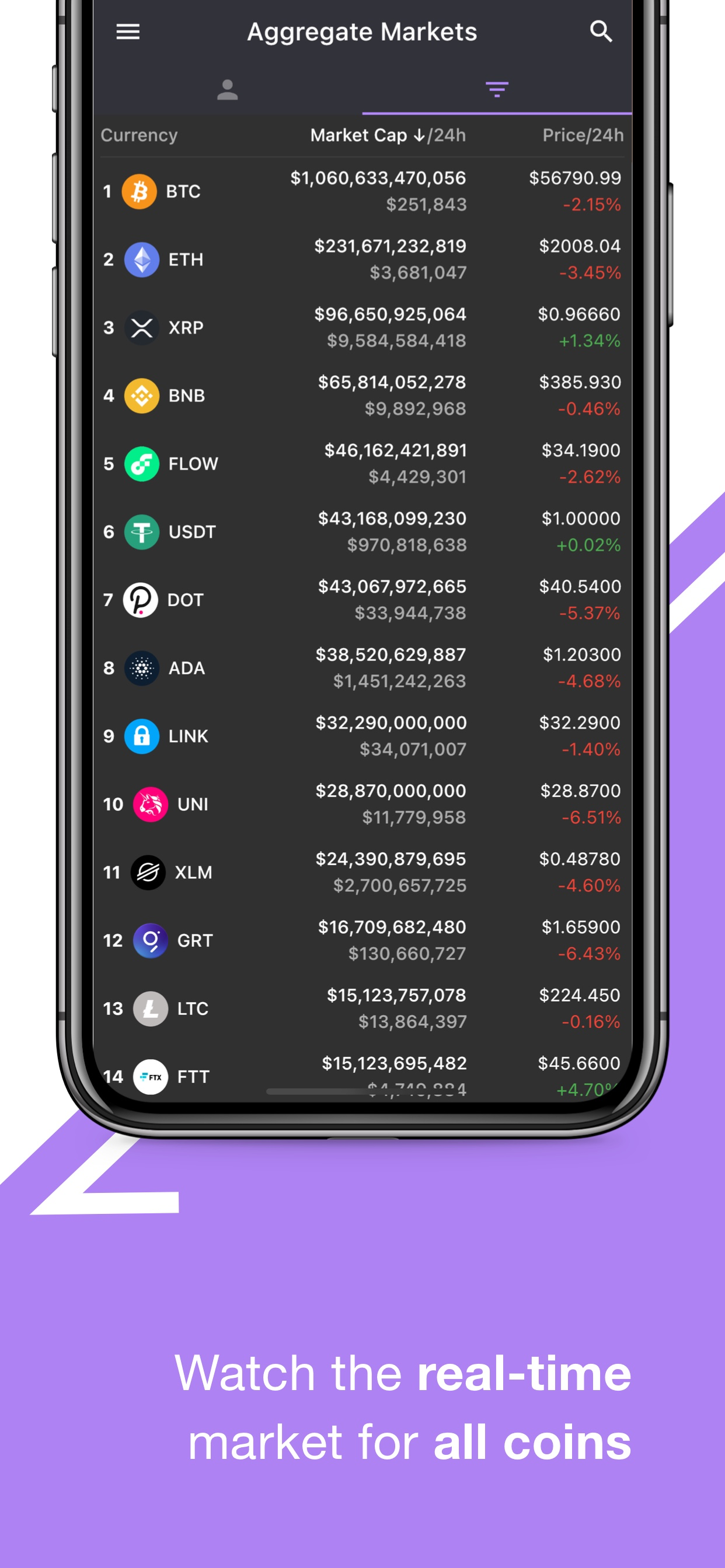 Crypto Tracker: Coin Portfolio