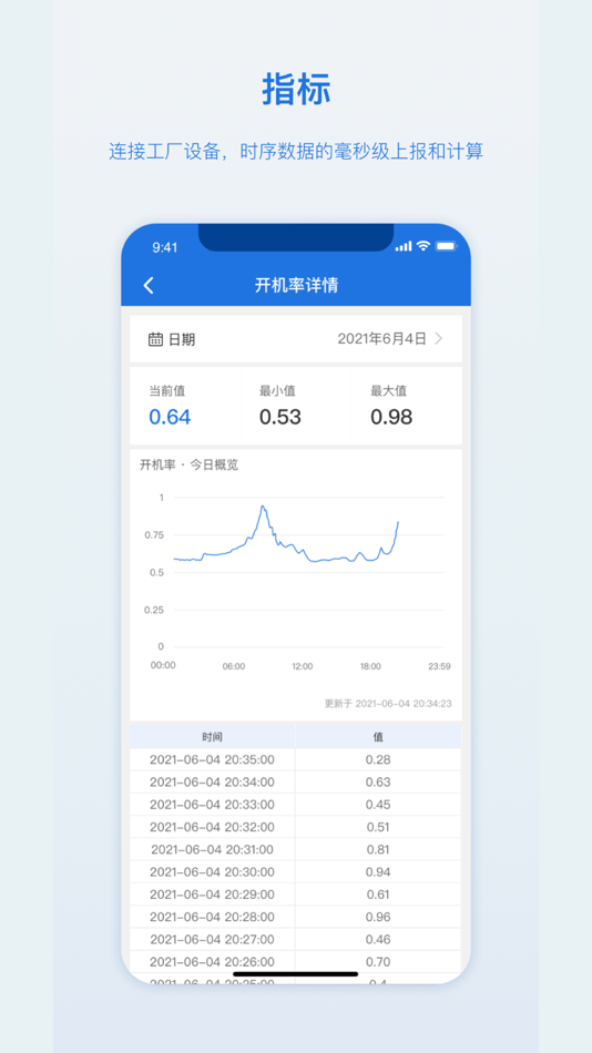 #3. 掌控 (iOS) 由: ThingWorks Inc.