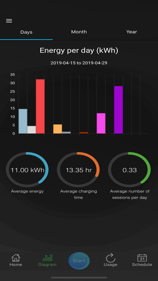 #4. Taking charge app (iOS) Podle: CTEK Sweden AB