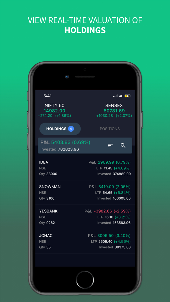 Ajmera x-change iTrade