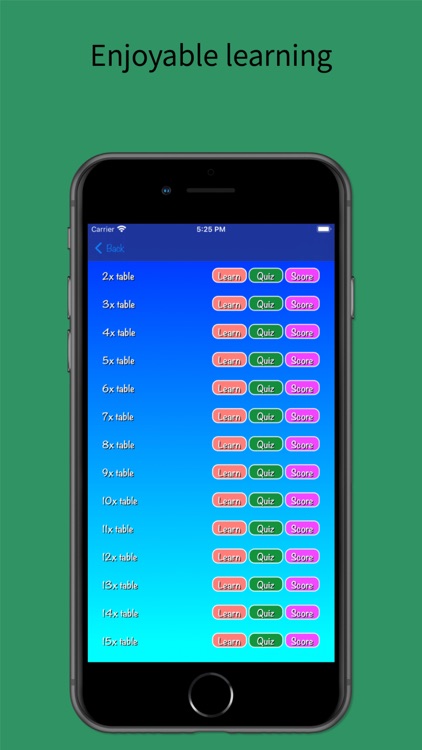 Multiplication Tables - Quiz