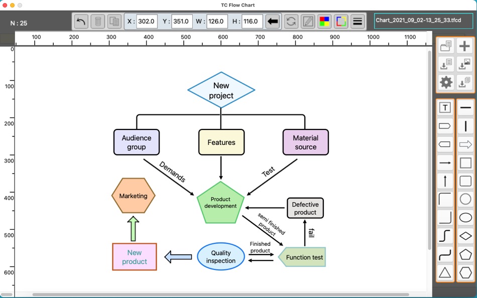 #5. TC Flow Chart (macOS) 由: TowmsChang