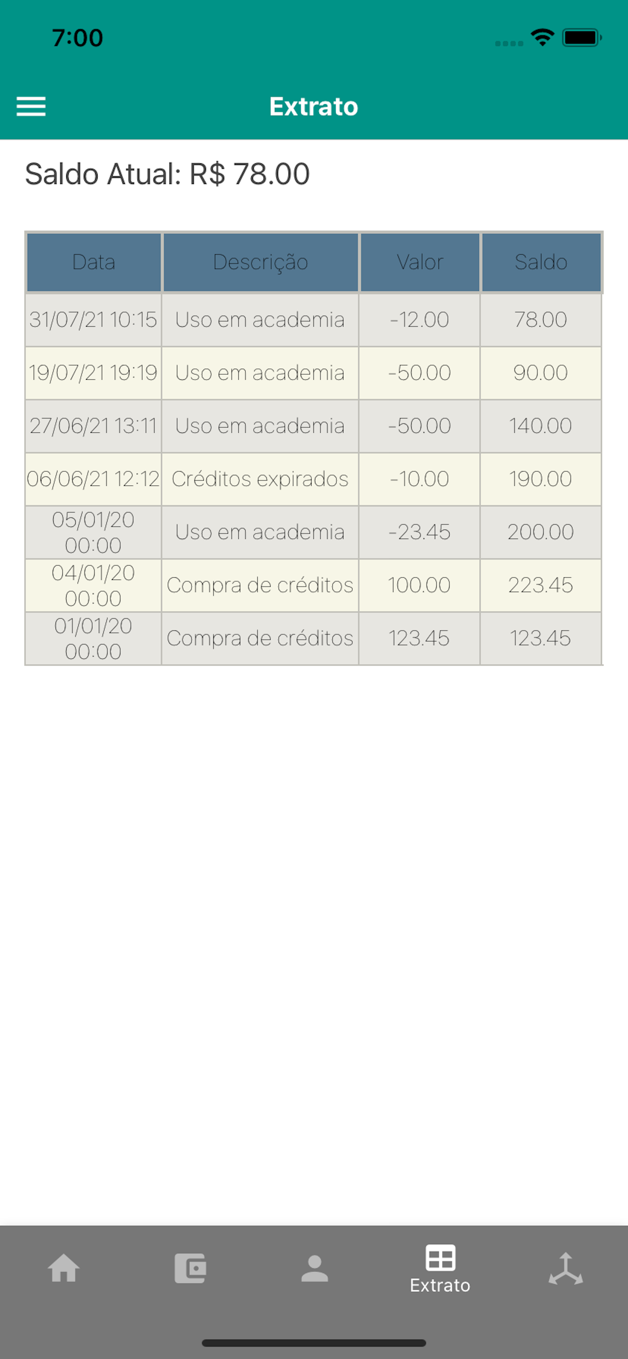 Treine Livre