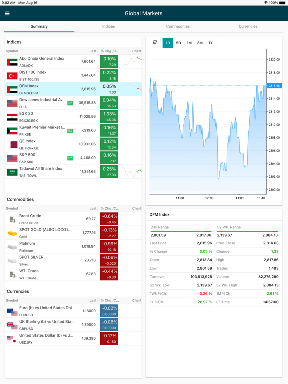Screenshot #5 pour Ahli invest