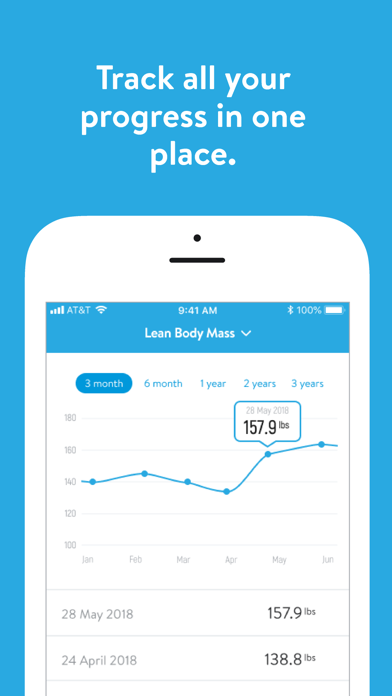 Core Family Fitness Screenshot