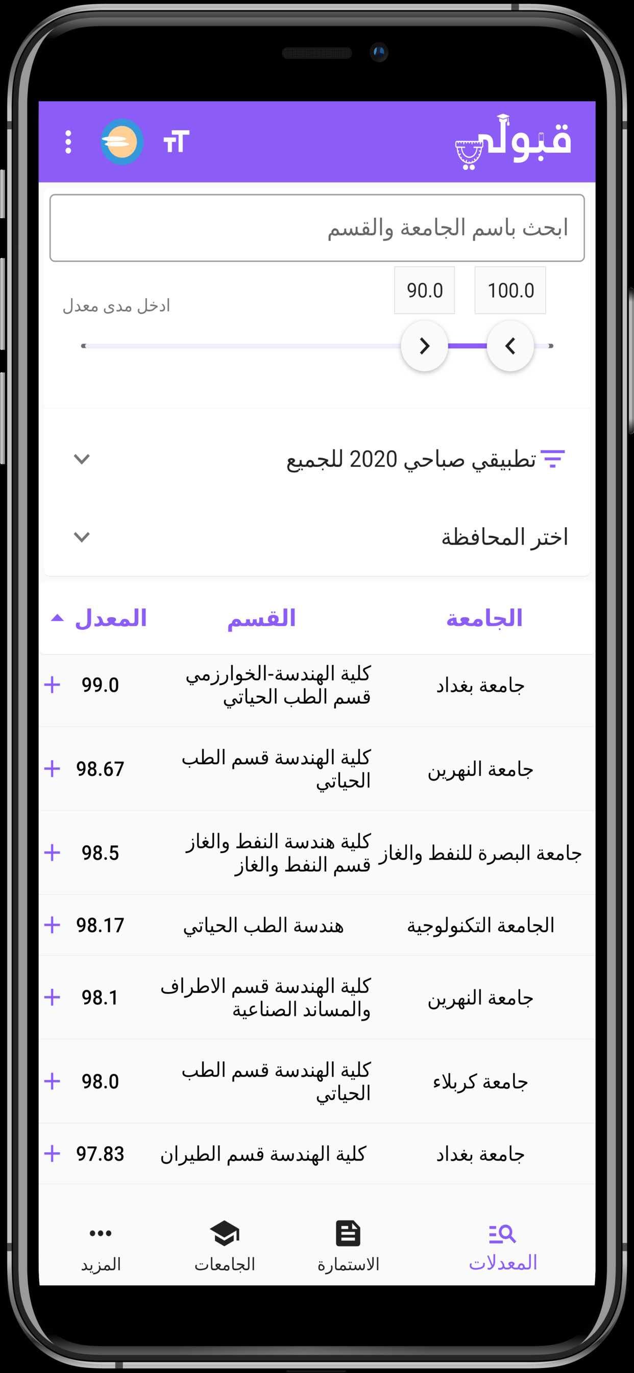 قبولي الحدود الدنيا