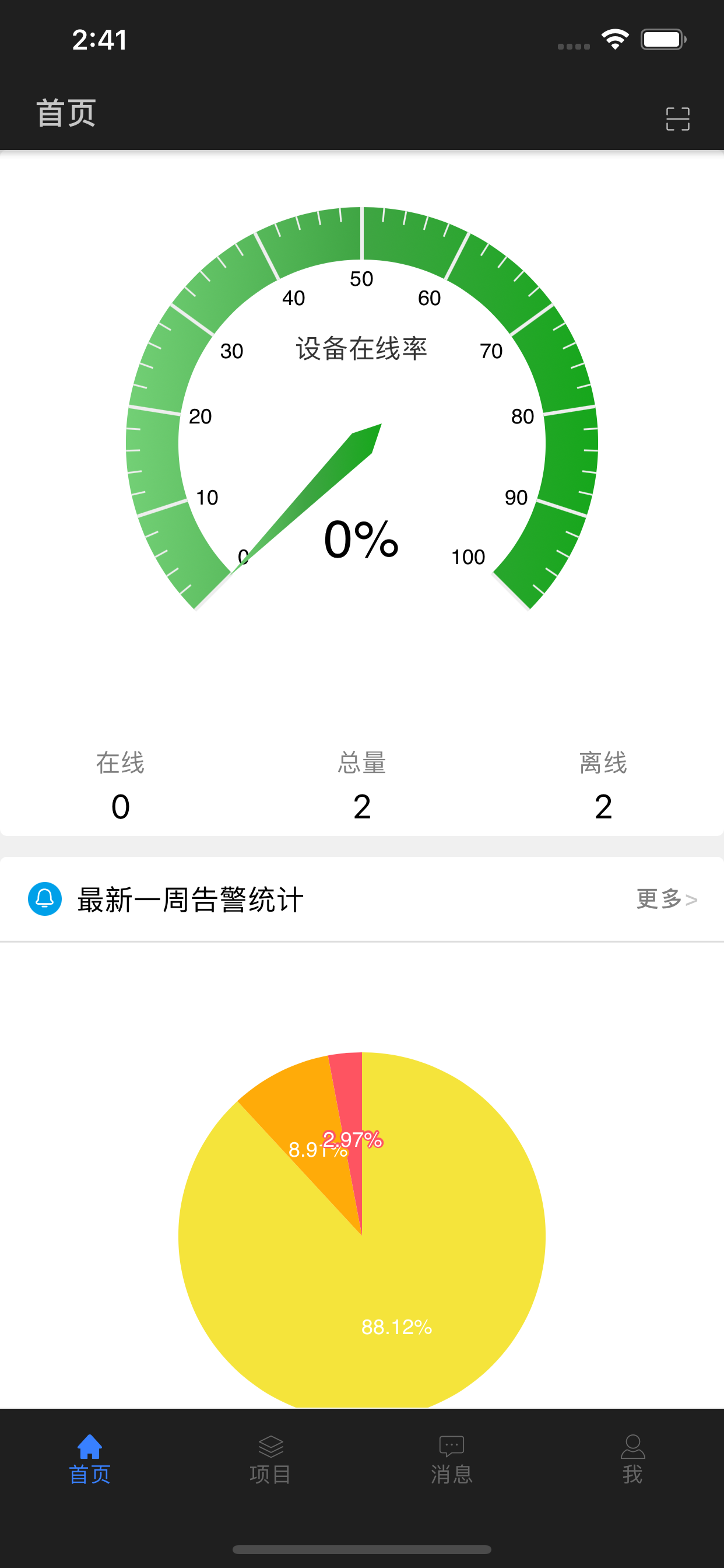 DIACloud DD