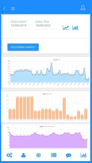 EvolutionFitPRO Staff Screenshot