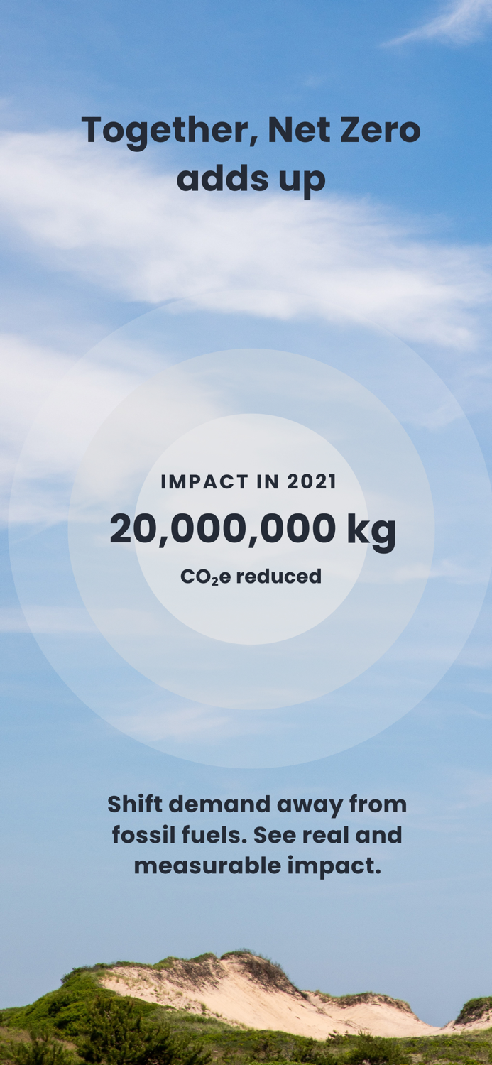 Joro Climate Change Action