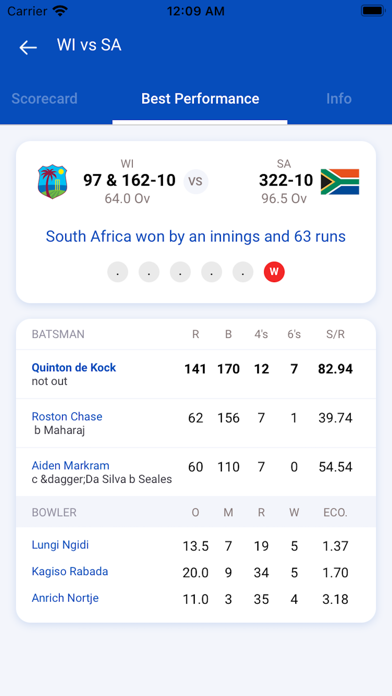 Cricboss : Live Cricket Score Screenshot