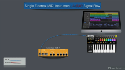 External MIDI Course for LPXのおすすめ画像3