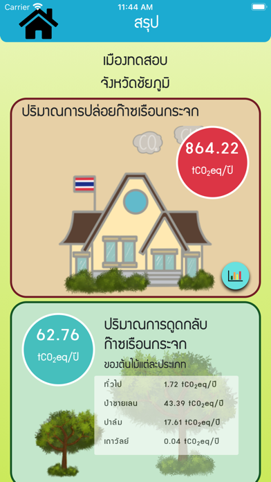 Low Carbon City Screenshot