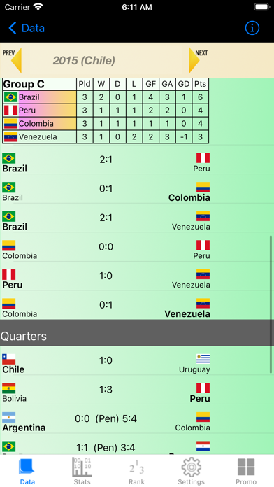 Screenshot #1 pour South America Cup Stats