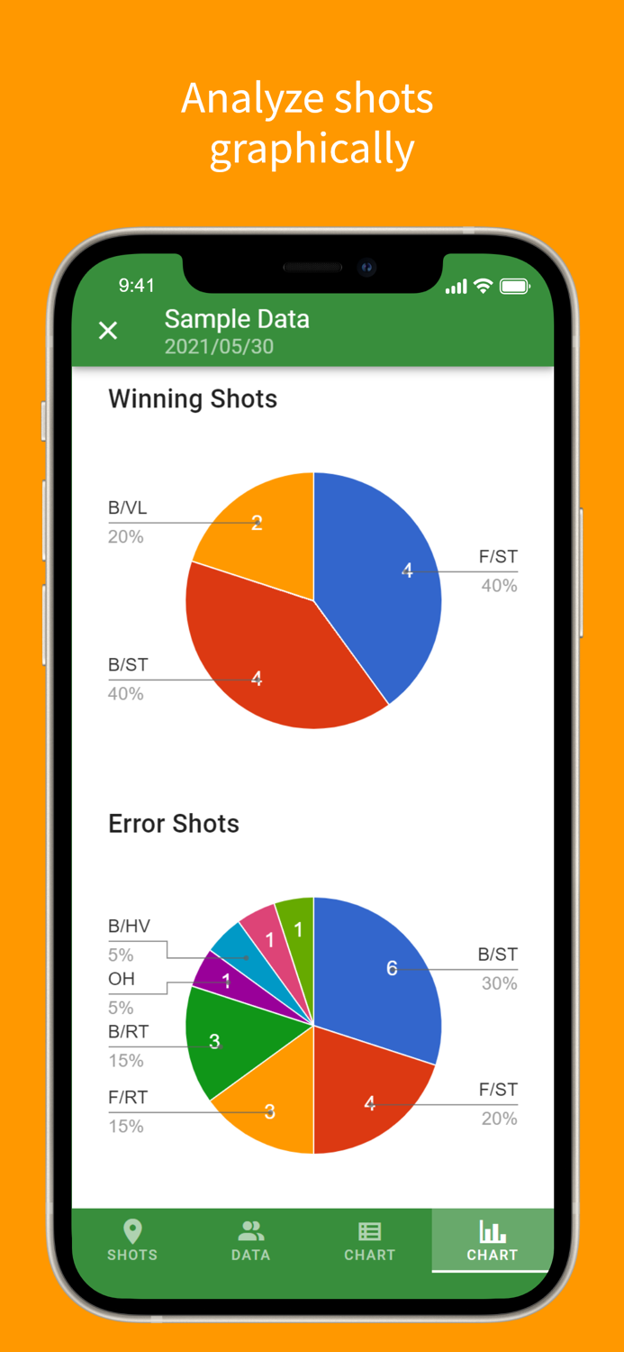 Shots Analysis