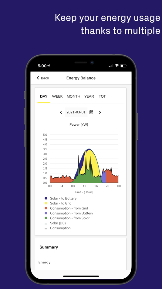 #4. Energy Viewer (iOS) 由: Fimer Spa