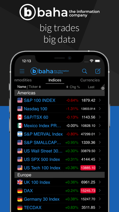 How to cancel & delete StockMarkets for iPhone from iphone & ipad 2