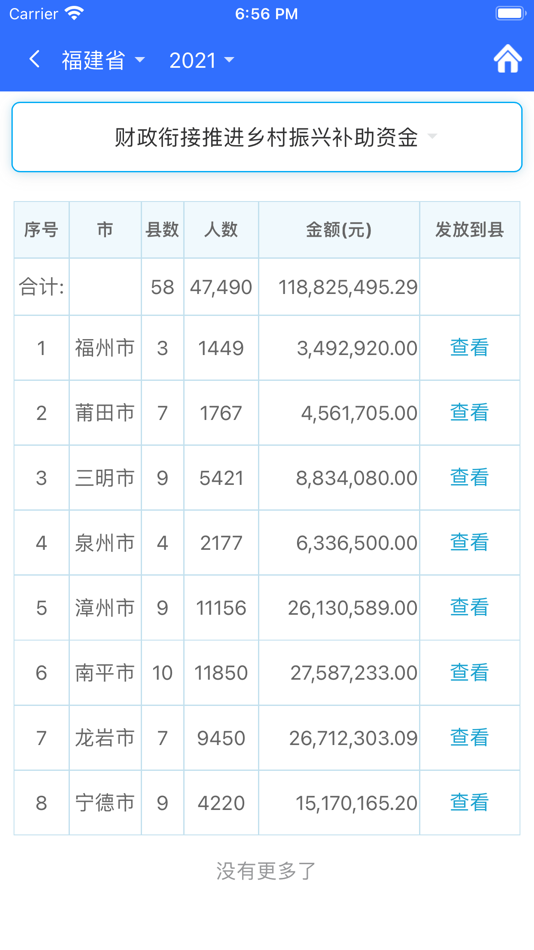 #3. 福建乡村振兴(扶贫惠民)资金网 (iOS) 由: 北京市太极华青信息系统有限公司