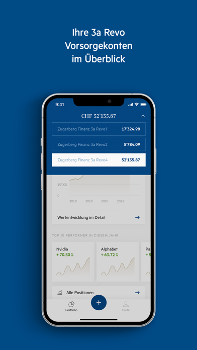Zugerberg Finanz Screenshot