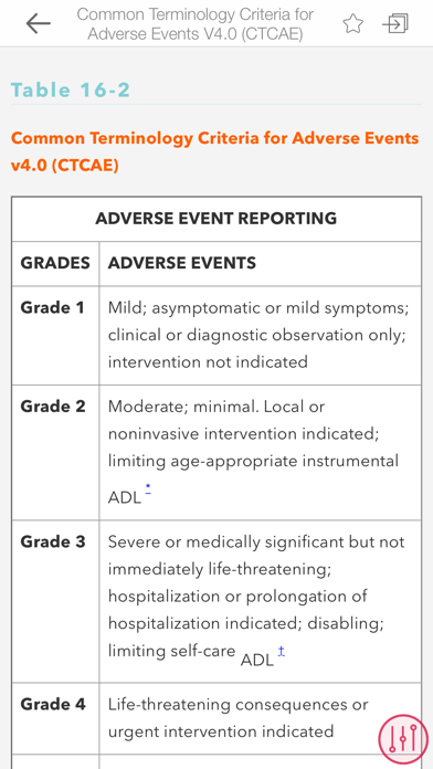 Cancer Pharmacology Manual Screenshot