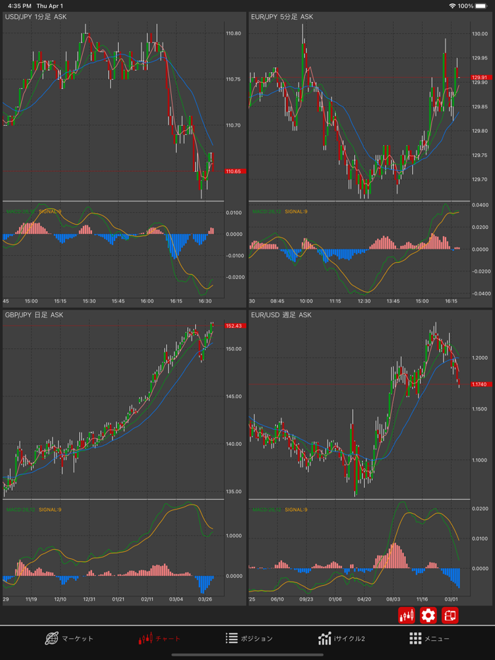 外為オンラインFX バーチャルトレード