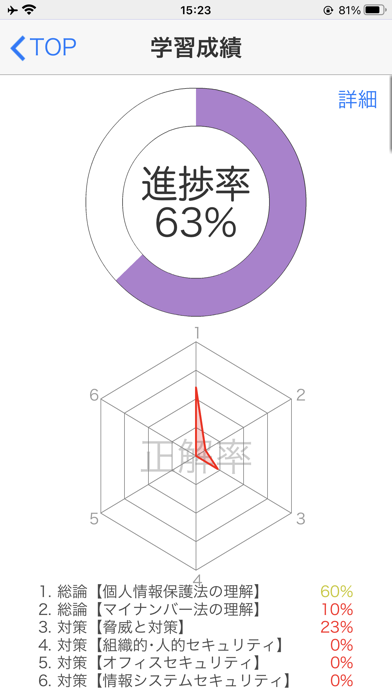 個人情報保護士認定試験 １日５分で合格へＧＯ！（模擬試験付）のおすすめ画像6