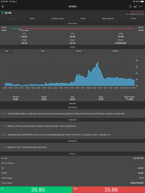 Screenshot #4 pour Acar Trader