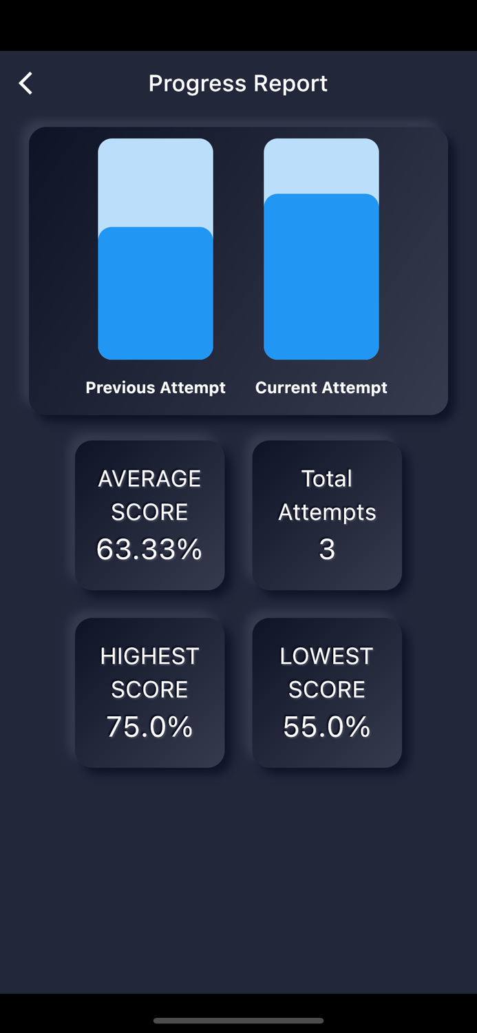 PMP Certification Exam 2021