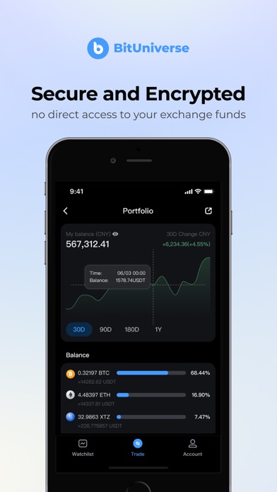 BitUniverse Crypto Trading Bot BitUniverse Crypto Trading Bot