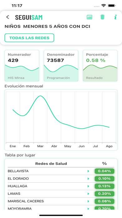 Seguisam Screenshot