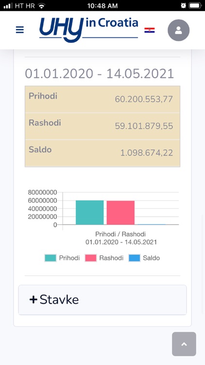 UHYinCroatia screenshot-3