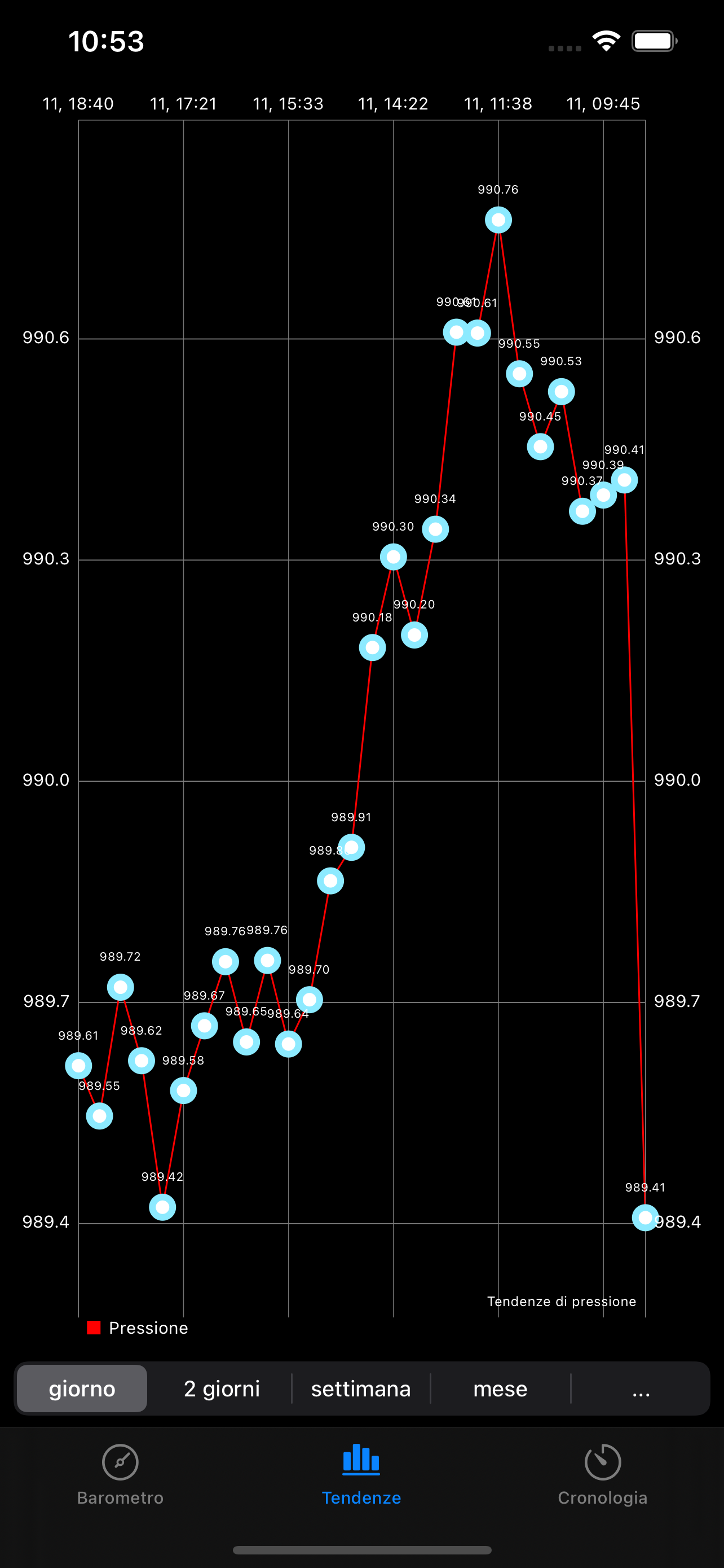 AtmoBarometer